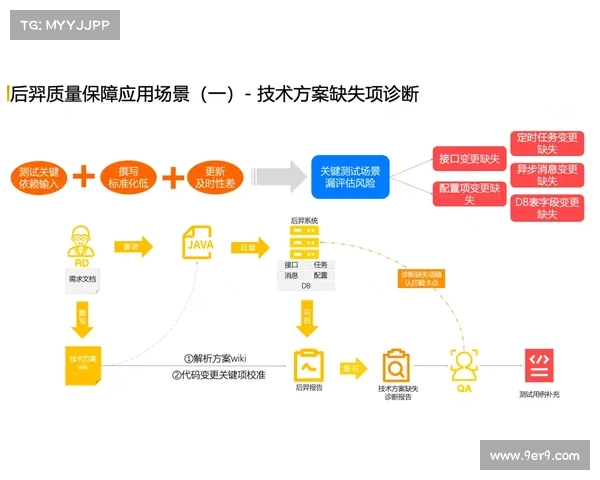 基于教练调度优化的智能系统设计与实践应用研究