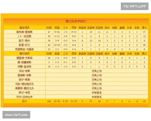 NBA技术统计全解析 球员表现数据背后的深度分析与趋势预测